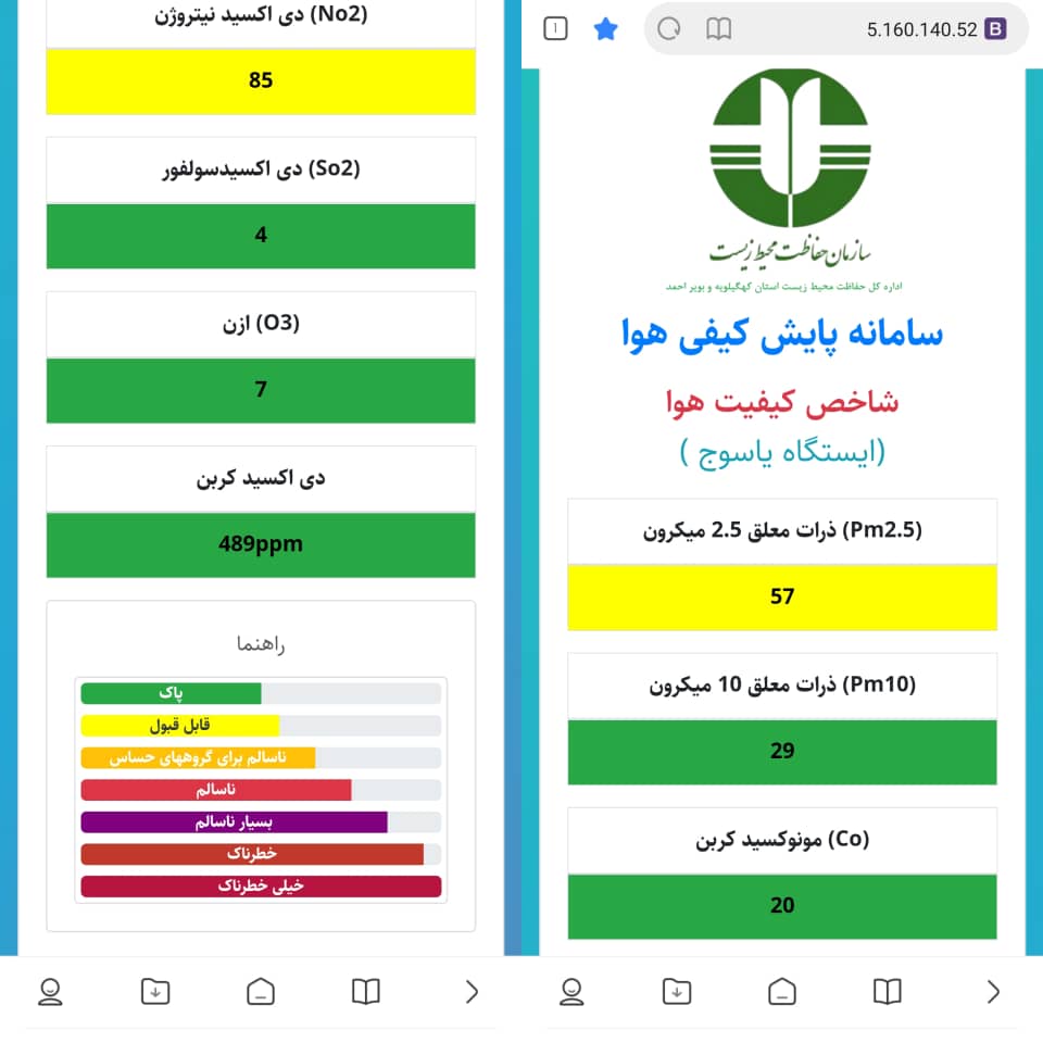 راه اندازی سامانه پایش آنلاین هوای کهگیلویه و بویراحمد