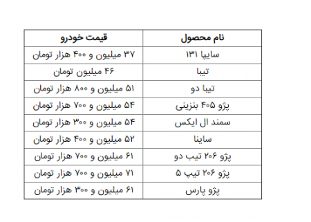 قیمت جدید خودروهای داخلی اعلام شد +جدول قیمت جدید خودروهای داخلی اعلام شد +جدول