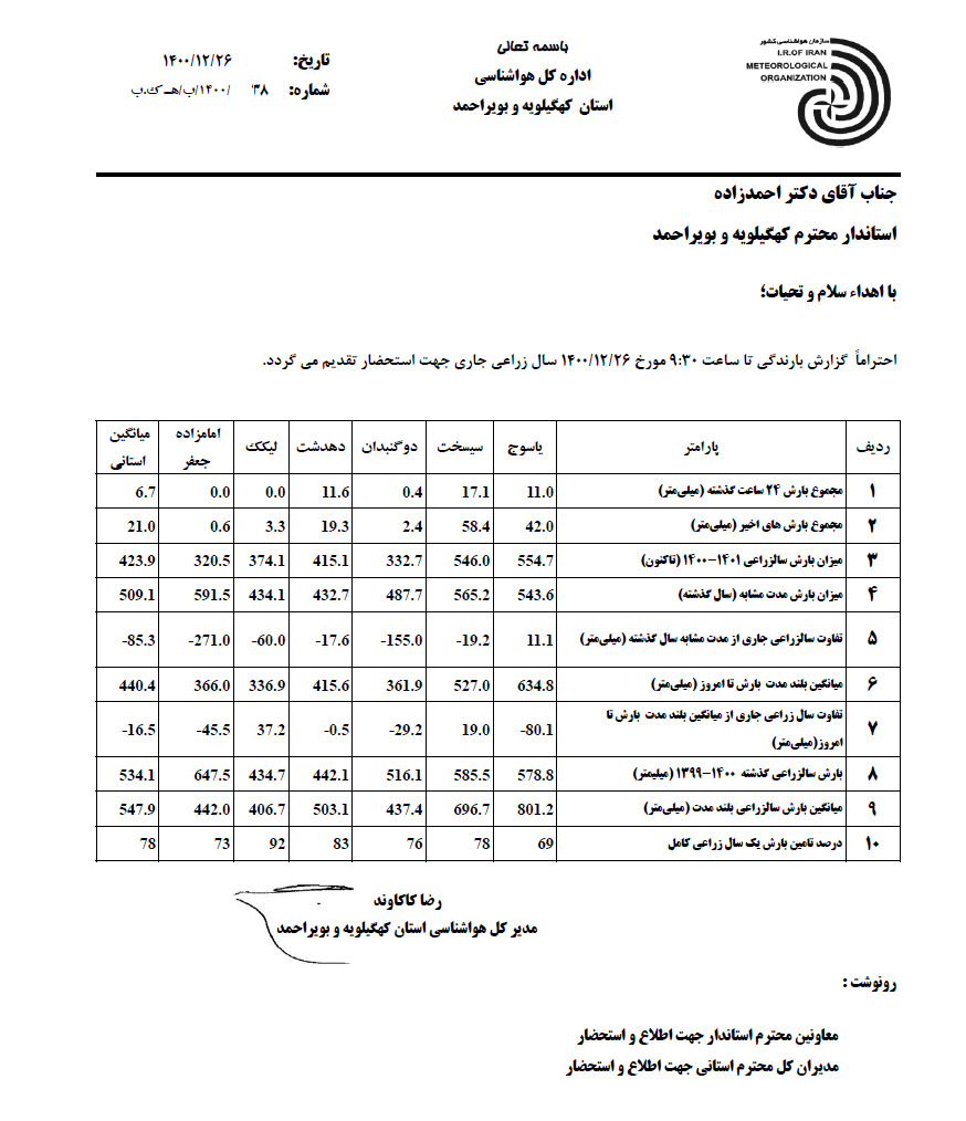 میزان بارش های اخیر در استان کهگیلویه و بویراحمد اعلام شد