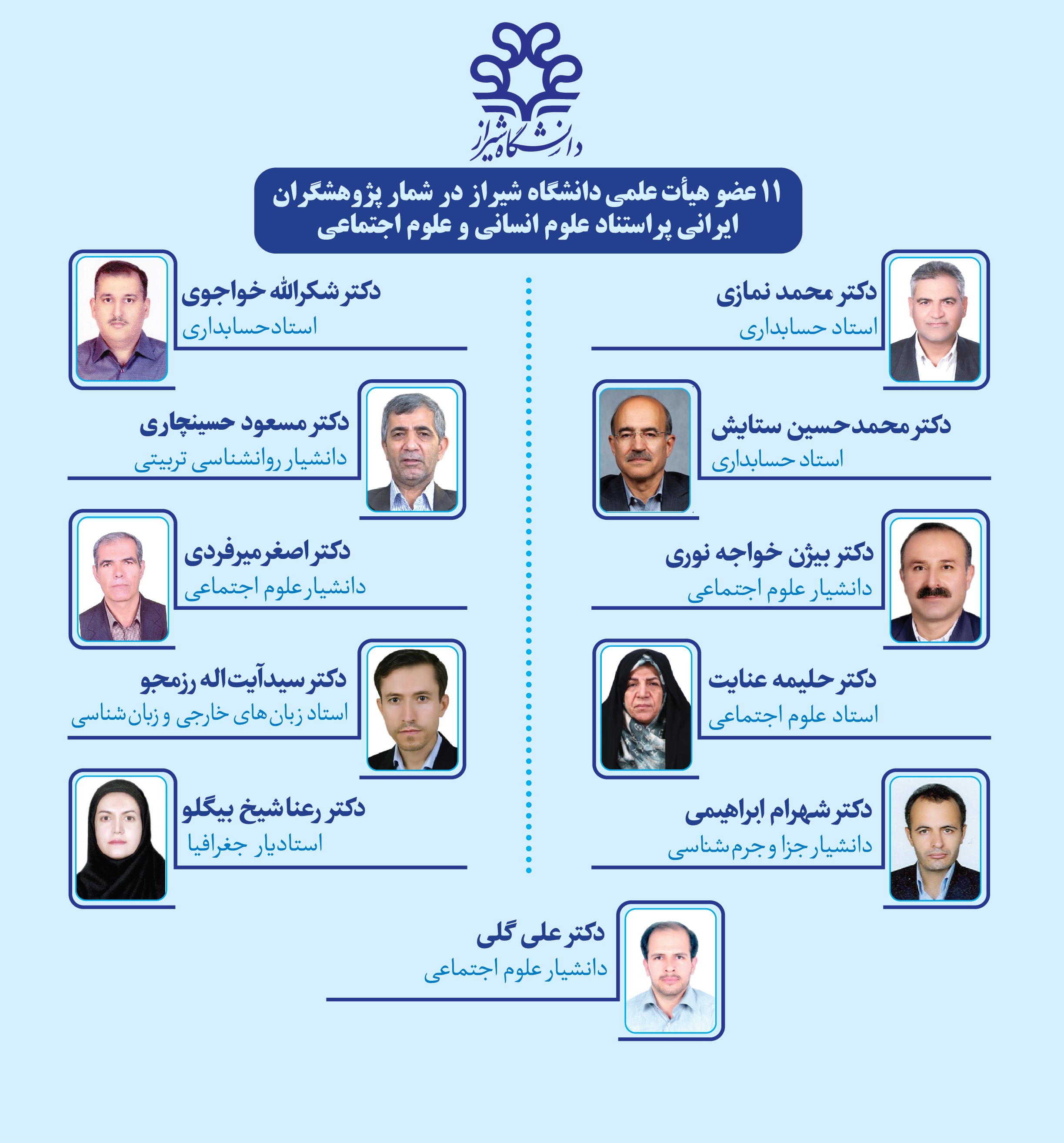 پرفسور سید آیت الله رزمجو در میان یازده عضو هیات علمی در شمار پژوهشگران ایرانی پراستناد علوم انسانی و علوم اجتماعی