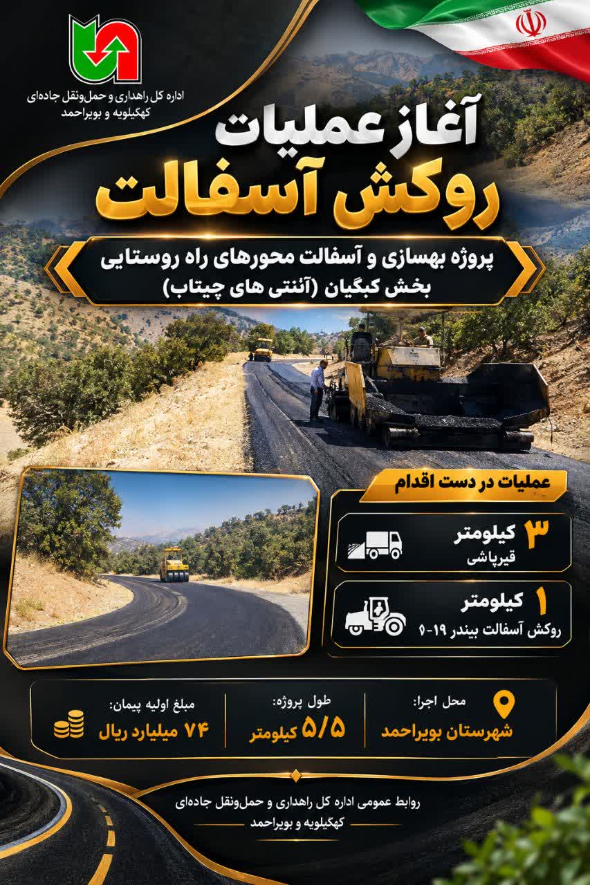 مدیرکل راهداری و حمل‌ونقل جاده‌ای استان کهگیلویه و بویراحمد خبر داد:  آغاز عملیات روکش آسفالت پروژه بهسازی و آسفالت محورهای راه روستایی بخش کبگیان (آنتنی های چیتاب)